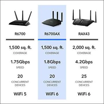 Buy NETGEAR WiFi 6 R6700AX Router - High Speed, Secure
