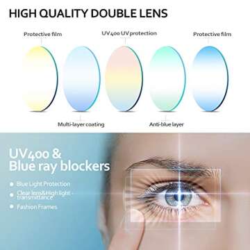 SEEAFUN Blue Light Glasses for Kids Girls Boys with Cute Car Case, UV400 Protection, Anti Blue Ray A...