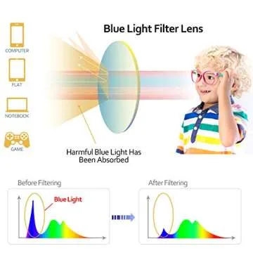 SEEAFUN Blue Light Glasses for Kids with Cute Car Case