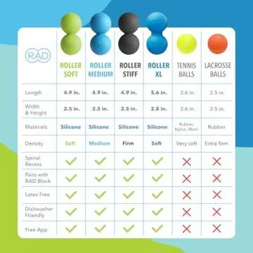 RAD Roller Original Peanut Roller Ball Massager - Medium Density Peanut Massage Ball - Myofascial Release for Back, Feet, Neck, Psoas - Suboccipital Release Device, Thoracic Spine Roller Balls