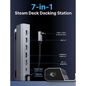 JSAUX Docking Station for Steam Deck/Rog Ally/Legion Go, 7-in-1 Steam Deck Dock with HDMI 4K@60Hz, D...