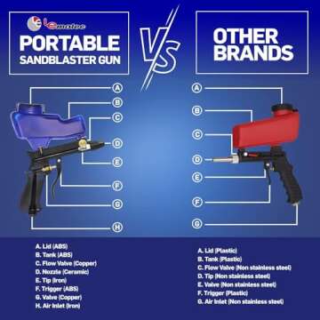LE LEMATEC Sand Blaster Gun Kit - Portable Abrasive Cleaner