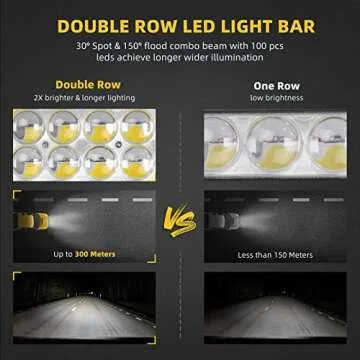 DWVO 52 Inch LED Light Bar for Off-road Adventures