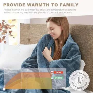 Degrees of Comfort Queen Size Electric Blanket with Dual Control, UL-Certified Heated Blankets, Auto...