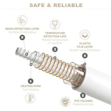 Degrees of Comfort Queen Size Electric Blanket with Dual Control, UL-Certified Heated Blankets, Auto Shut Off, 20 Heating Levels, Machine Washable, Blue, 84Wx90L