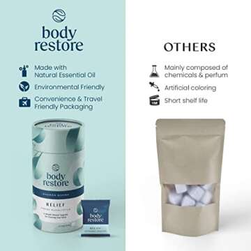 Body Restore Shower Steamers Aromatherapy 18 Count - Christmas Stocking Stuffers, Relaxation Birthda...