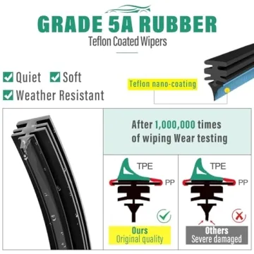 Premium Windshield Wiper Blades for Honda Odyssey 2005-2023