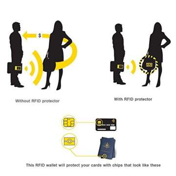 DEEZOMO RFID Leather Mini Wallet with ID Window