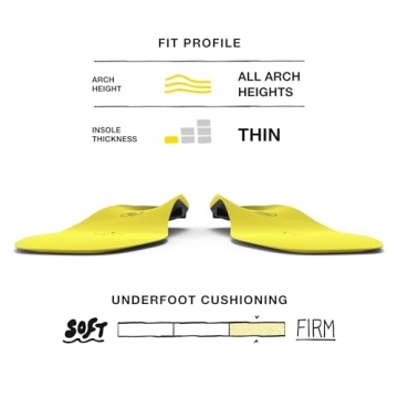 Superfeet Hockey Performance Insoles for Comfort and Support