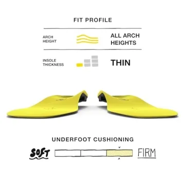 Superfeet Hockey Performance Insoles for Comfort and Support