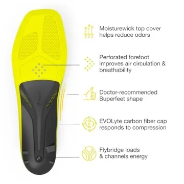 Superfeet Hockey Performance Insoles for Comfort and Support