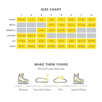 Superfeet Hockey Performance Insoles for Comfort and Support