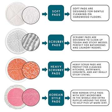 Eco-Friendly Mop Pads for Bissell Spinwave | MYSA 8-Pack