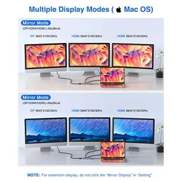 USB C HUB, Upgraded TOTU 13 in 1 Type C Hub Dongle Adapter (4K Dual HDMI&DP,75W PD),Triple Display D...