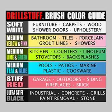 Cleaning Supplies for Home - Household Bathroom Accessories - Shower Cleaner Brush - Tile Grout Cleaner - Bathtub Scrubbing Tool - Bath Mat Hair Lifter - Cleaning Brush - Floor Cleaning Scrub Brush