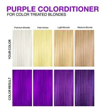 Celeb Luxury Color Depositing Conditioner - Vegan & Intense