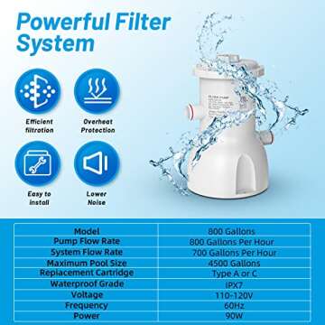 800 Gallons Pool Filter Pump Above Ground, Swimming Pool Filter Cartridge Pump, Electric Pool Water Pump Filter for Pools Sand Cleaning Tool Set with 1 Pool Filter Cartridge (800 GPH)