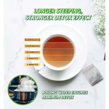 Ilivit Organic Colon Cleanser & Detox Tea | Colon Cleanse | Cleansing Tea For Bloating Relief | 30 Bags