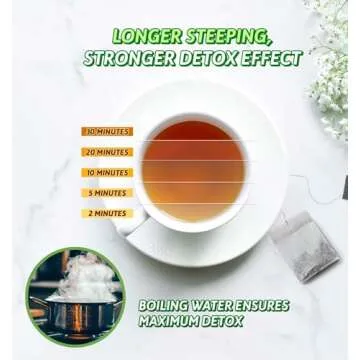 Ilivit Organic Colon Cleanser & Detox Tea | Colon Cleanse | Cleansing Tea For Bloating Relief | 30 Bags