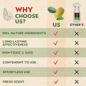 Mouse Repellent, Peppermint Oil Mice Repellent for Rats & Squirrels, Long-Lasting Natural Pest Deterrent for Indoor, Outdoor, Car Engines, Safe for Family & Pets, (10 Pack)