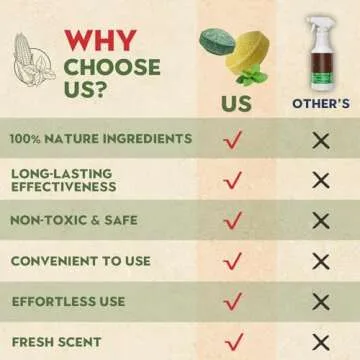 Mouse Repellent, Peppermint Oil Mice Repellent for Rats & Squirrels, Long-Lasting Natural Pest Deterrent for Indoor, Outdoor, Car Engines, Safe for Family & Pets, (10 Pack)