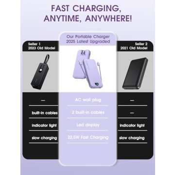 Portable Charger, 12000mAh 22.5W USB C Fast Charging Power Bank with Built-in Cables and AC Wall Plu...