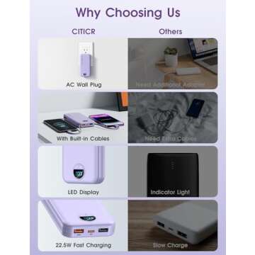 Portable 12000mAh Charger with Built-In Cables