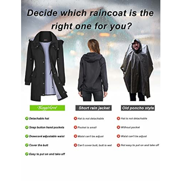 Bloggerlove Women Rain Jackets Lightweight Waterproof Raincoat