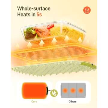 Electric Warming Mat - 8-Temp Food Warmer for Parties