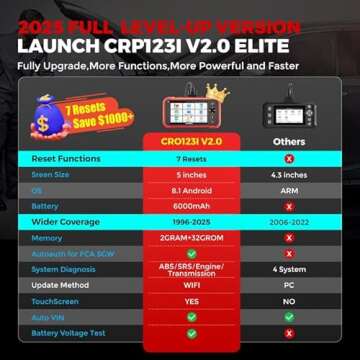 LAUNCH OBD2 Scanner CRP123I V2.0 Elite - Diagnostics Tool with 7 Resets and Lifetime Updates