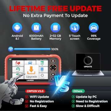 LAUNCH OBD2 Scanner CRP123I V2.0 Elite with 7 Resets