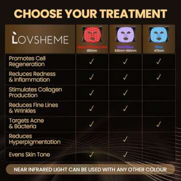 Lovsheme Red Light Therapy for Face, Enhance LED Face Mask Light Therapy for Acne, Wrinkles & Skin Rejuvenation, 3 Light Modes & Timing Settings, Eye Protection, Portable LED Face Mask Home Skincare