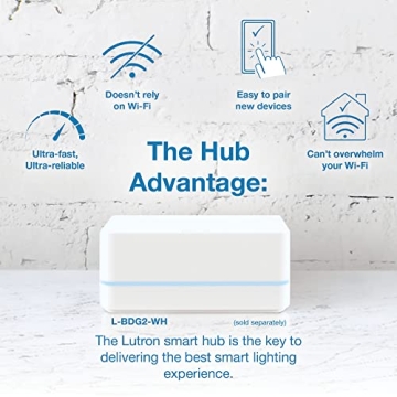 Lutron Caseta Smart Lighting Original Dimmer Switch, for Light Bulbs, Works w/ Alexa, Apple Homekit, Google Home (Hub Required), 150W Single-Pole/3-Way, No Neutral Required, PD-6WCL-WH, White