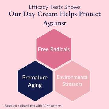 Antioxidant Enriched Day Cream for Sensitive Skin