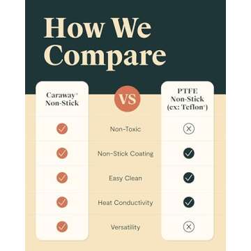 Caraway Square Grill Pan - 11” Grill Pan - Non-Stick Ceramic Coated - Non Toxic, PTFE & PFOA Free - Oven Safe & Compatible with All Stovetops - Navy