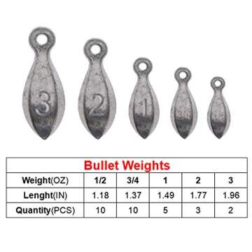 Croch 30pcs Fishing sinkers Kits Bank Sinker Weights for Saltwater Freshwater Fishing Gear Tackle 3o...