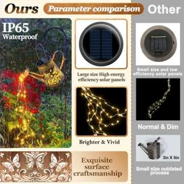 Charming Anordsem Solar Lanterns for Garden Decor