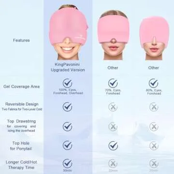 KingPavonini Ice Head Wrap, Adjustable Migraine Headache Relief Cap with Drawstring, Hot/Cold Migraine Hat for Tension Stress, Sinus, Puffy Eyes, Pink