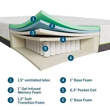 LUCID 12" Hybrid Mattress - Comfort & Support in a Box