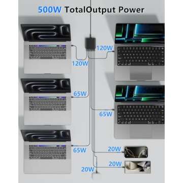 500W USB C Charger Block, 8-Port Fast Charging Station