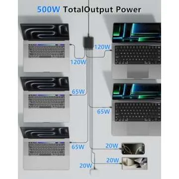 500W USB C Charger Block, 8-Port Fast Charging Station