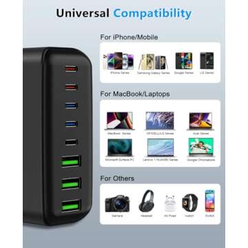 500W USB C Charger Block, 8-Port Fast Charging Station