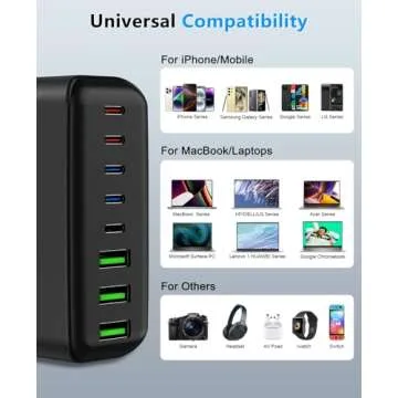 500W USB C Charger Block, 8-Port Fast Charging Station