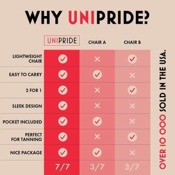 Comfortable Folding Beach Chairs for Adults - Set of 2