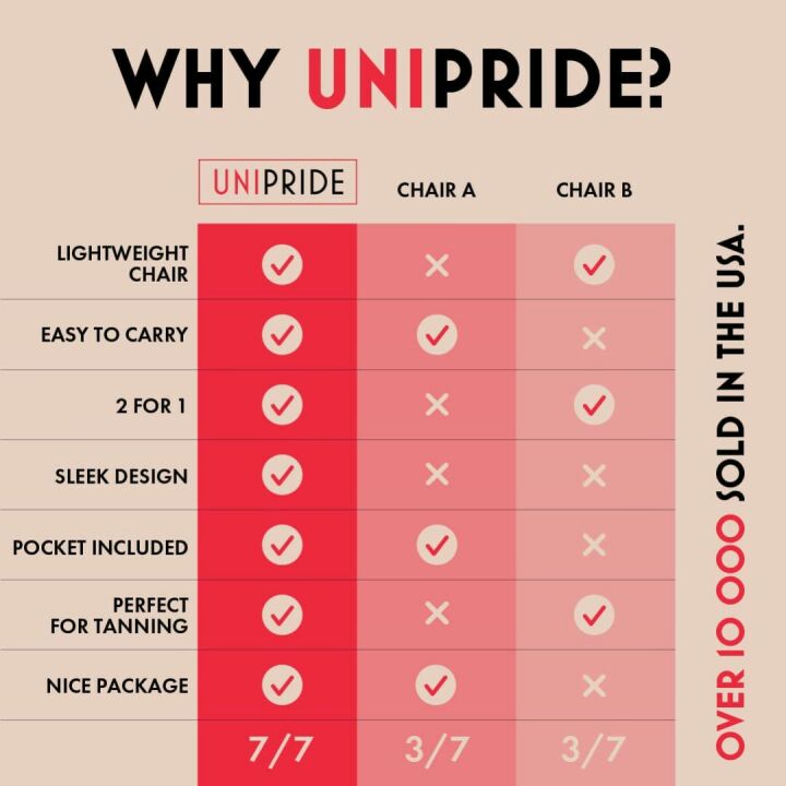 Comfortable Folding Beach Chairs for Adults - Set of 2