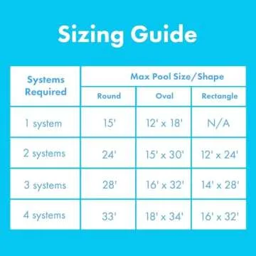 SunHeater Solar Heater, Includes One 2’ x 20’ Panel (40 sq. ft.), 10-Year Warranty – Heating System for Aboveground/Inground Swimming Pools – Raises Water Temperature up to 15°F – S1220U