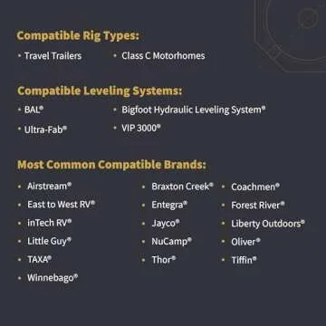 SnapPad EQ Compact | Precise Fit for RV Jack Pads, Travel Trailers and Class B & C Motorhomes | Compatible with Major RV Brands & Leveling Systems | Pack of 4 for 7” Square Or 7.25” Round Jack Feet