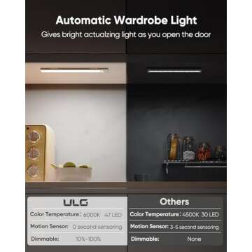 Under Cabinet Lighting,12 Inches Rechargeable Under Cabinet Lights Wireless Closet Light Battery Operated, 2200 mAh Motion Sensor Light Indoor, 6000K Dimmable Led Lights for Kitchen