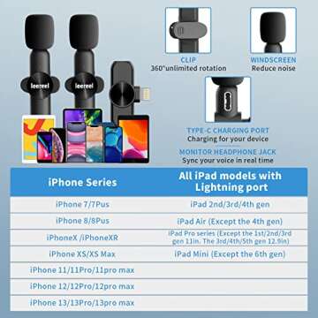 Leereel 2 Pack Wireless Lavalier Microphones for iPhone iPad, 2.4GHz Plug & Play Lapel Clip-on Mic for YouTube TikTok Interview Live Stream Video Recording - 3 Levels Noise Reduction, Auto Sync