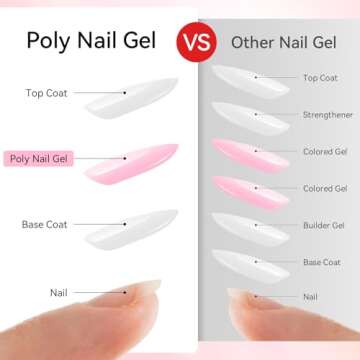 Makartt Poly Nail Gel Set - 6 Colors for Home Manicure